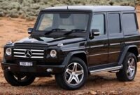 The Ultimate Guide to the Mercedes-Benz G-Wagon: Unparalleled Luxury and Off-Road Prowess